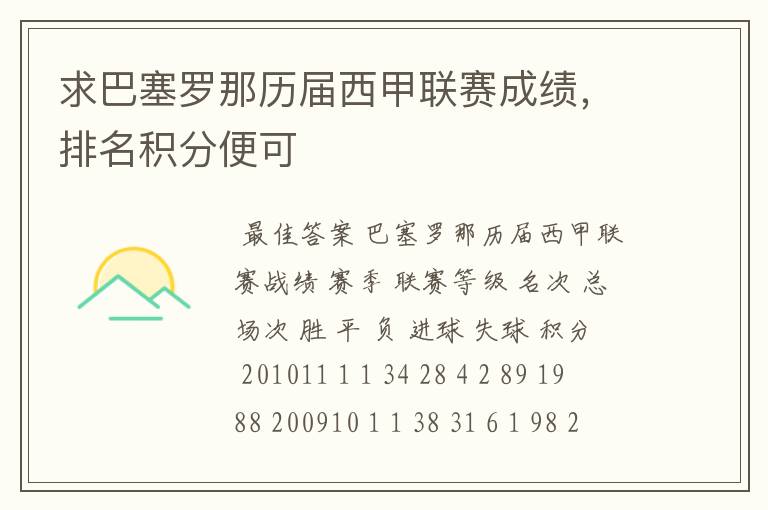 求巴塞罗那历届西甲联赛成绩,排名积分便可