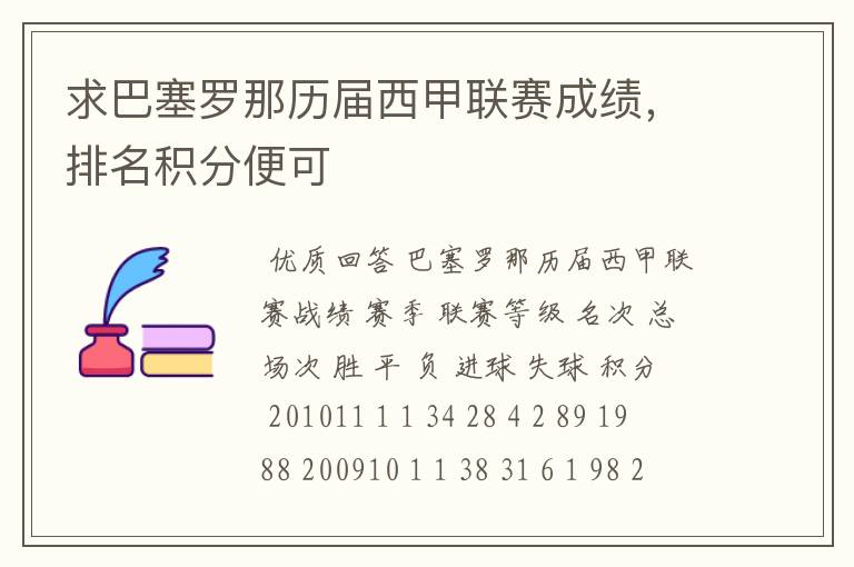 求巴塞罗那历届西甲联赛成绩,排名积分便可