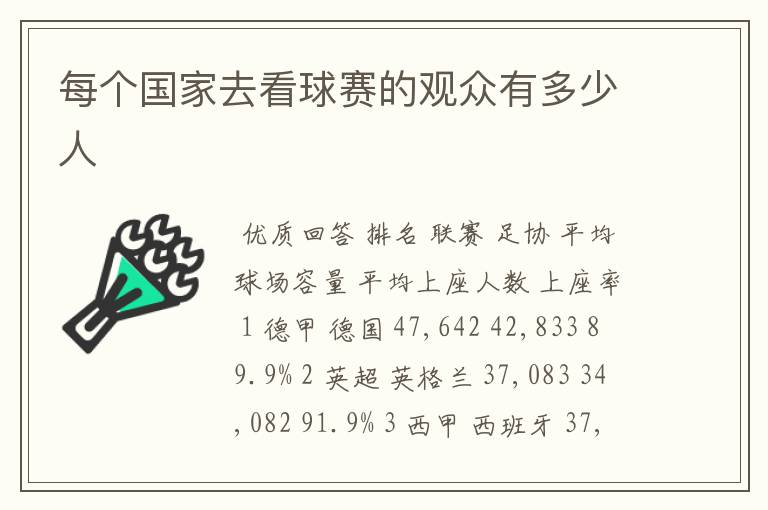 每个国家去看球赛的观众有多少人