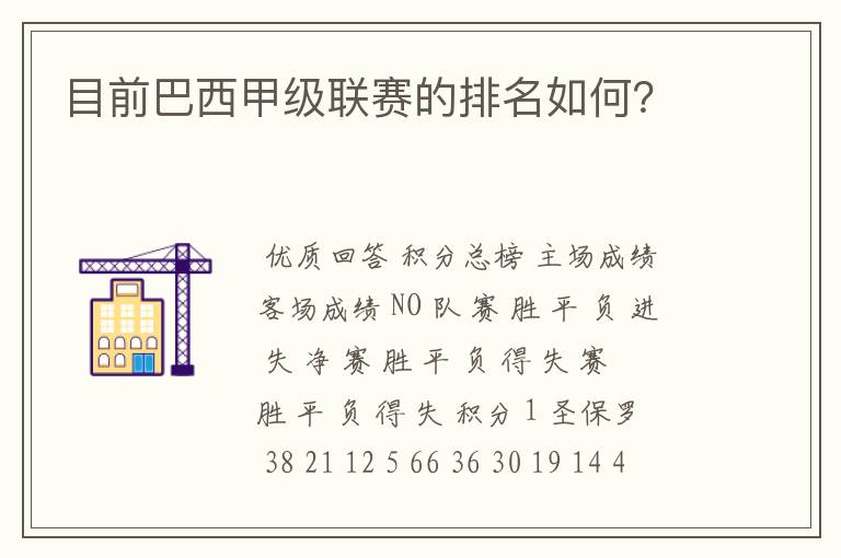目前巴西甲级联赛的排名如何?