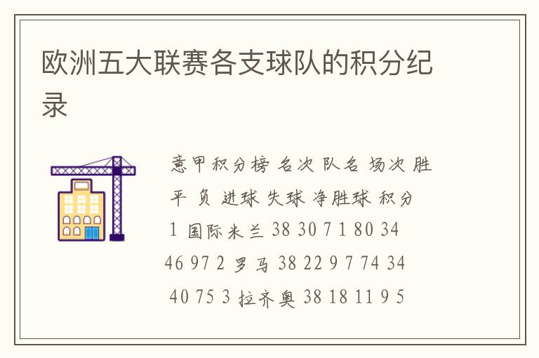 欧洲五大联赛各支球队的积分纪录