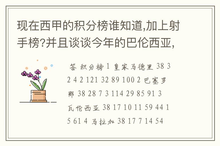 现在西甲的积分榜谁知道,加上射手榜?并且谈谈今年的巴伦西亚,谈谈你的看法?