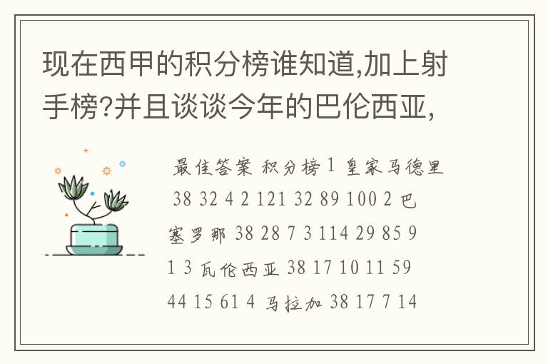 现在西甲的积分榜谁知道,加上射手榜?并且谈谈今年的巴伦西亚,谈谈你的看法?