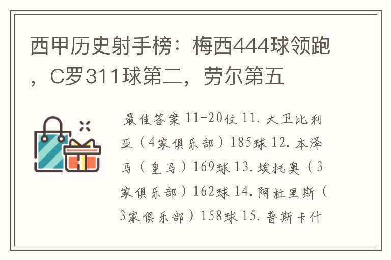 西甲历史射手榜:梅西444球领跑,C罗311球第二,劳尔第五