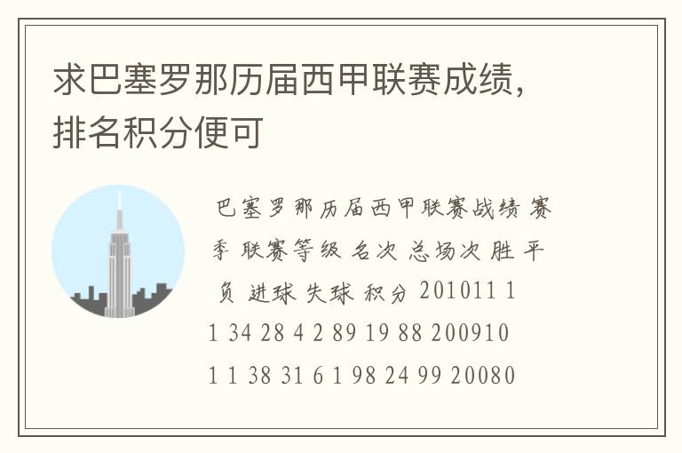 求巴塞罗那历届西甲联赛成绩,排名积分便可