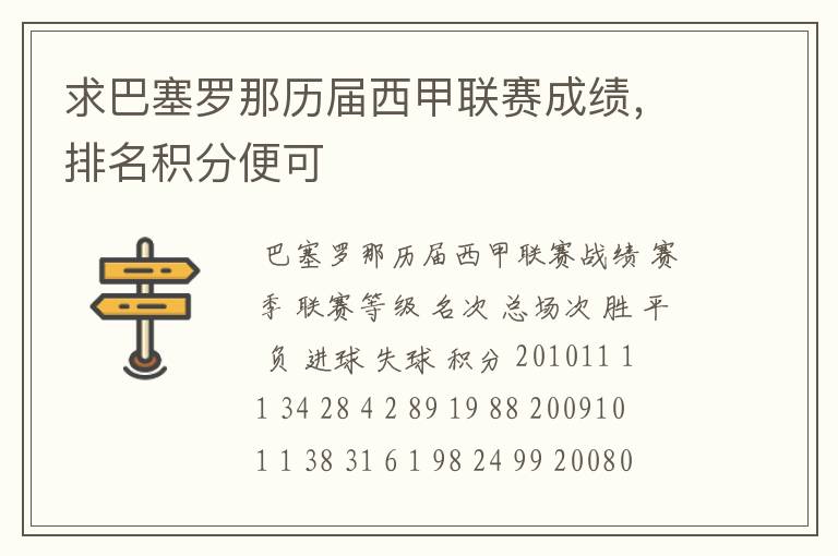 求巴塞罗那历届西甲联赛成绩,排名积分便可