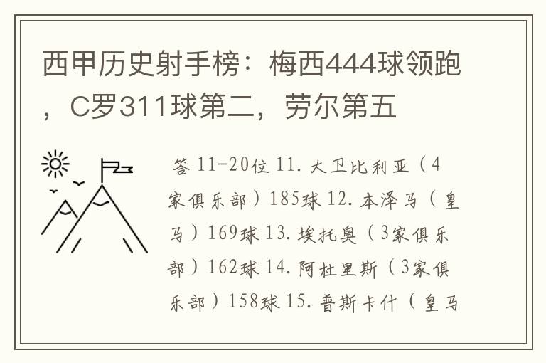 西甲历史射手榜:梅西444球领跑,C罗311球第二,劳尔第五