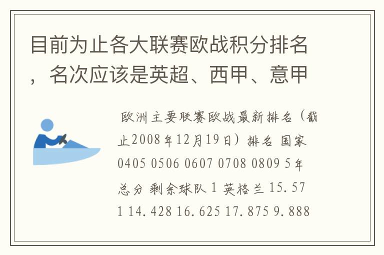 目前为止各大联赛欧战积分排名,名次应该是英超、西甲、意甲、德甲、法甲、俄超,我想要详细总积分。