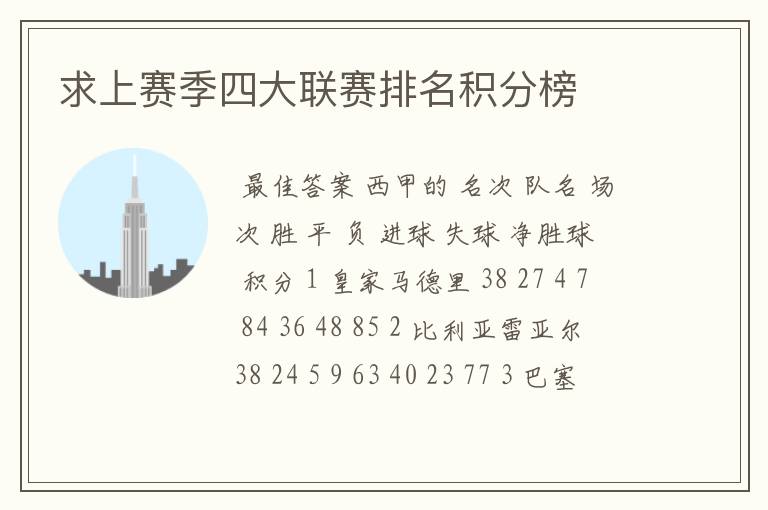 求上赛季四大联赛排名积分榜