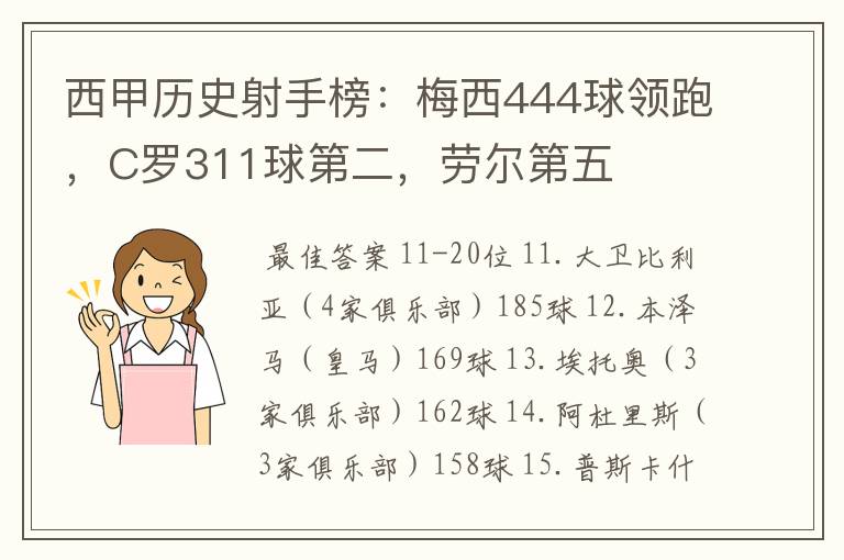 西甲历史射手榜:梅西444球领跑,C罗311球第二,劳尔第五