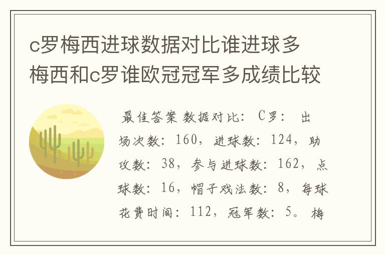 c罗梅西进球数据对比谁进球多 梅西和c罗谁欧冠冠军多成绩比较