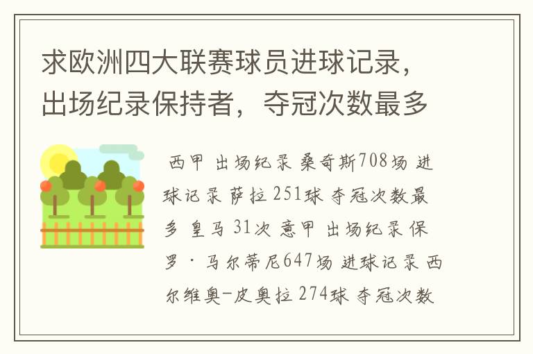 求欧洲四大联赛球员进球记录,出场纪录保持者,夺冠次数最多的球队。