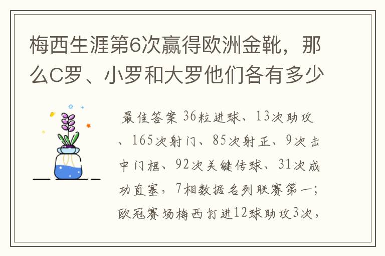 梅西生涯第6次赢得欧洲金靴,那么C罗、小罗和大罗他们各有多少次?