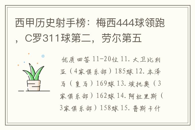 西甲历史射手榜:梅西444球领跑,C罗311球第二,劳尔第五