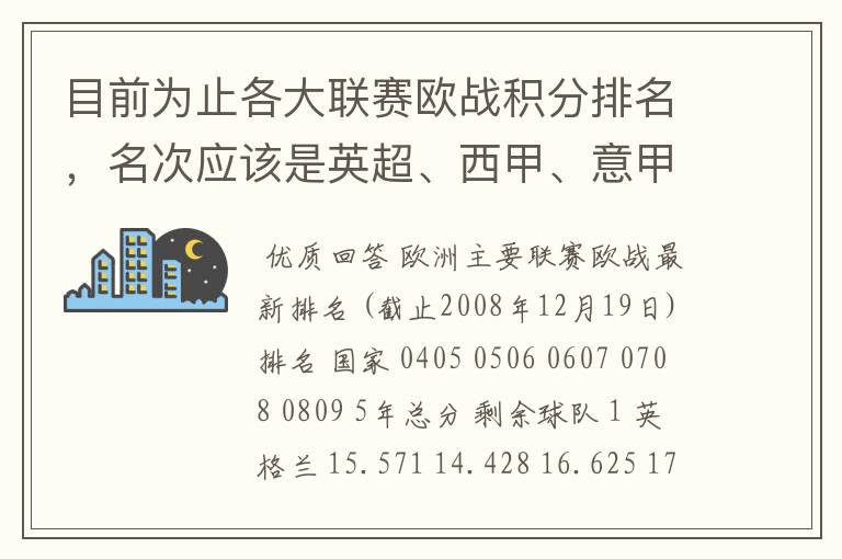 目前为止各大联赛欧战积分排名,名次应该是英超、西甲、意甲、德甲、法甲、俄超,我想要详细总积分。