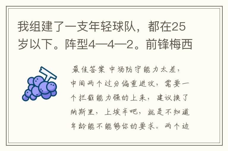 我组建了一支年轻球队,都在25岁以下。阵型4—4—2。前锋梅西,小烟枪;左前腰佩德罗,右前腰沃尔科特,中