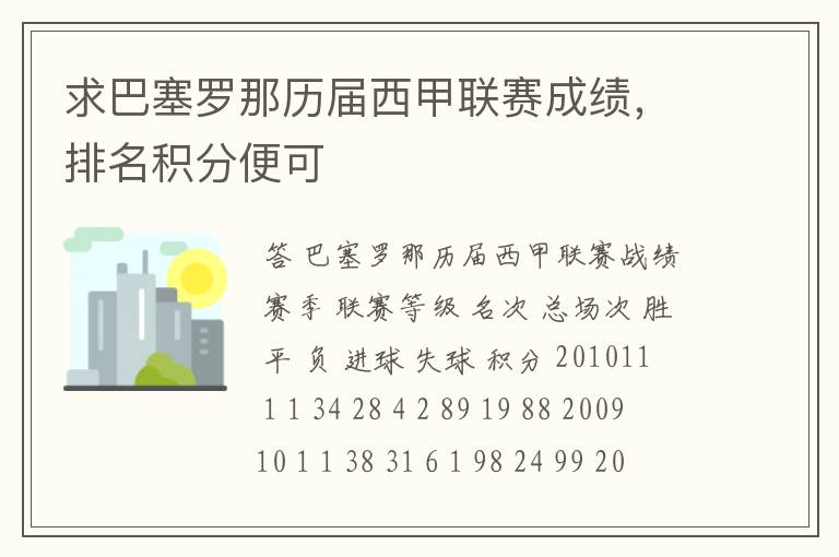 求巴塞罗那历届西甲联赛成绩,排名积分便可
