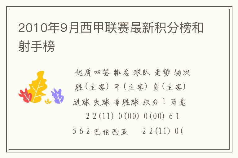 2010年9月西甲联赛最新积分榜和射手榜