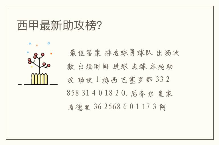 西甲最新助攻榜?