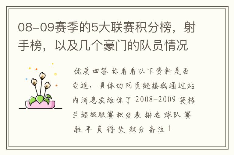 08-09赛季的5大联赛积分榜,射手榜,以及几个豪门的队员情况表,最好要有excel表格,不是也行