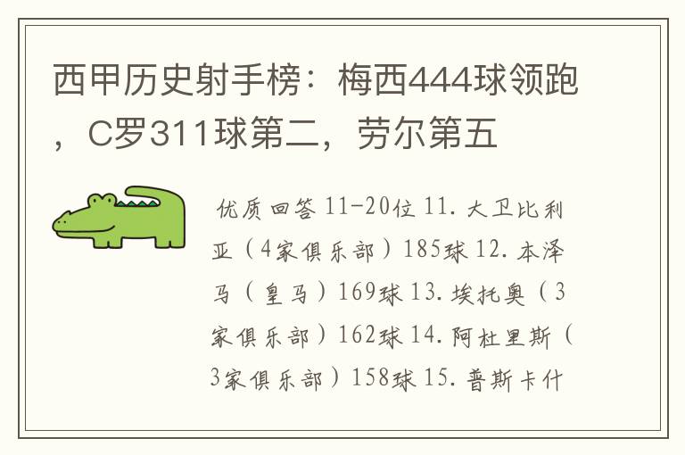 西甲历史射手榜:梅西444球领跑,C罗311球第二,劳尔第五