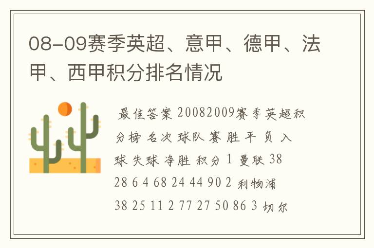 08-09赛季英超、意甲、德甲、法甲、西甲积分排名情况