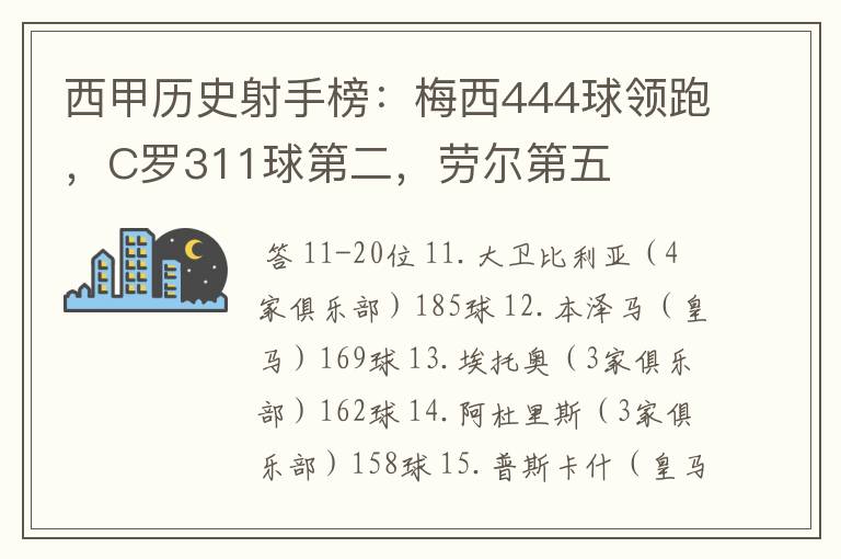 西甲历史射手榜:梅西444球领跑,C罗311球第二,劳尔第五