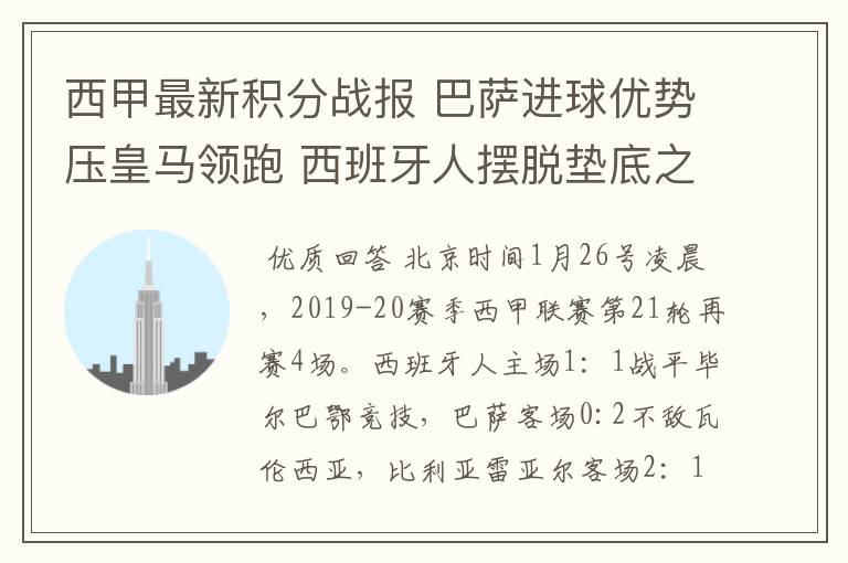 西甲最新积分战报 巴萨进球优势压皇马领跑 西班牙人摆脱垫底之位