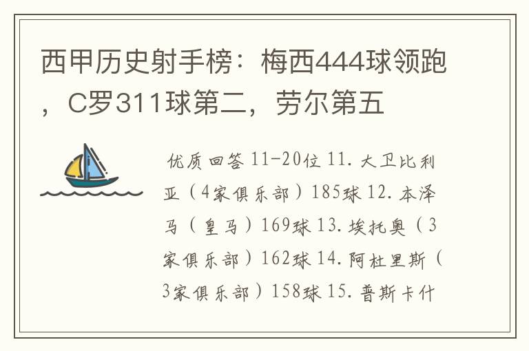 西甲历史射手榜:梅西444球领跑,C罗311球第二,劳尔第五