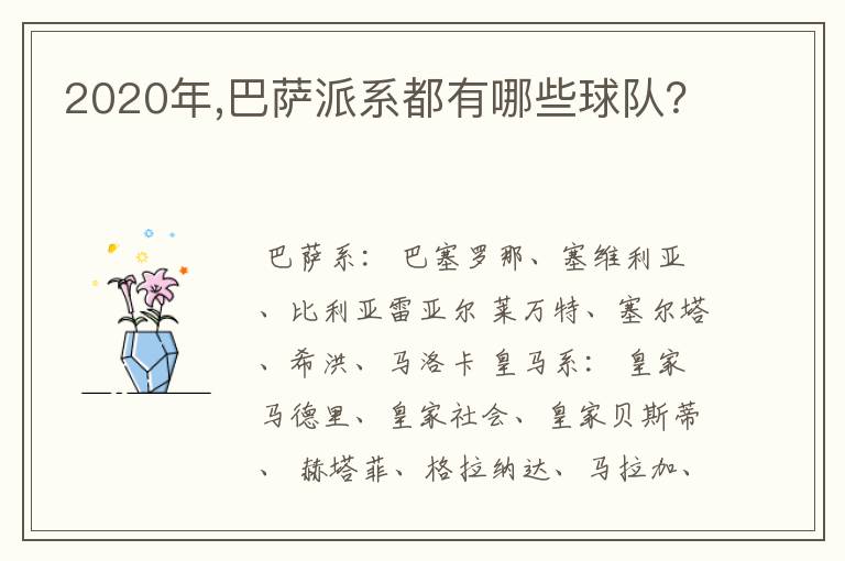 2020年,巴萨派系都有哪些球队?