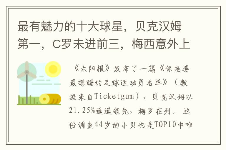 最有魅力的十大球星,贝克汉姆第一,C罗未进前三,梅西意外上榜