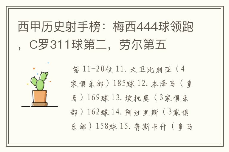 西甲历史射手榜:梅西444球领跑,C罗311球第二,劳尔第五