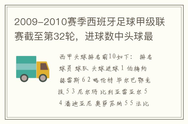 2009-2010赛季西班牙足球甲级联赛截至第32轮,进球数中头球最多的是
