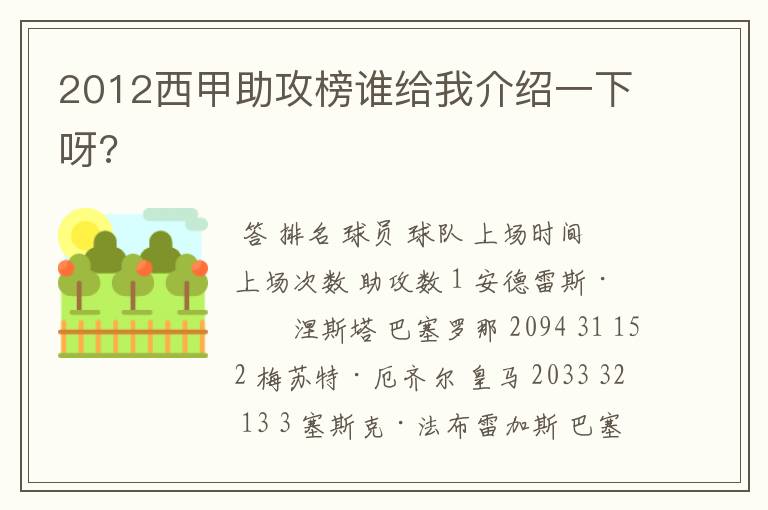 2012西甲助攻榜谁给我介绍一下呀?