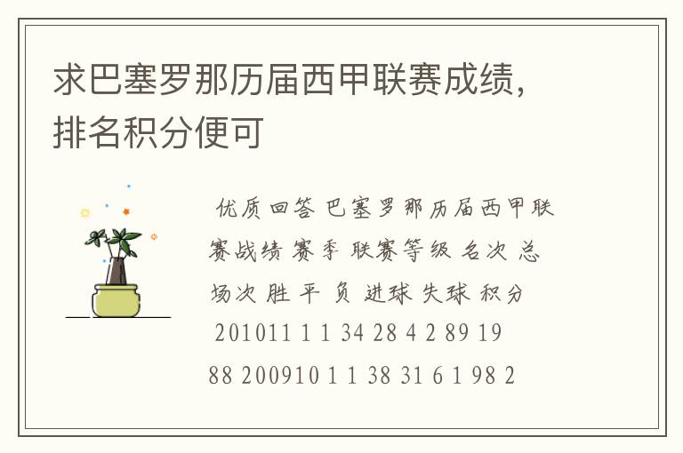 求巴塞罗那历届西甲联赛成绩,排名积分便可