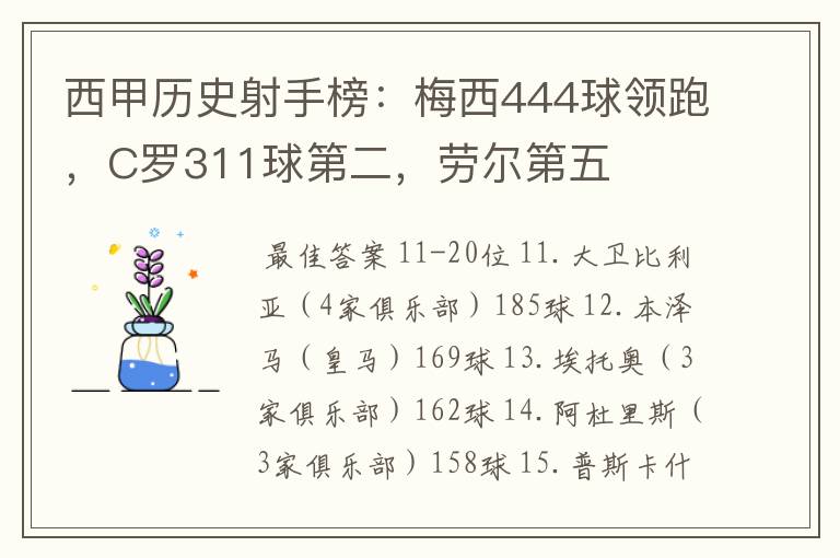 西甲历史射手榜:梅西444球领跑,C罗311球第二,劳尔第五
