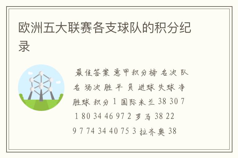 欧洲五大联赛各支球队的积分纪录