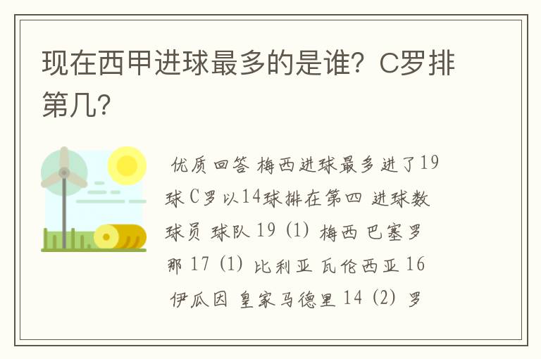 现在西甲进球最多的是谁?C罗排第几?