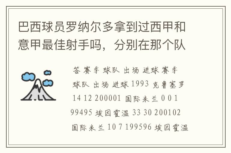 巴西球员罗纳尔多拿到过西甲和意甲最佳射手吗,分别在那个队拿的`
