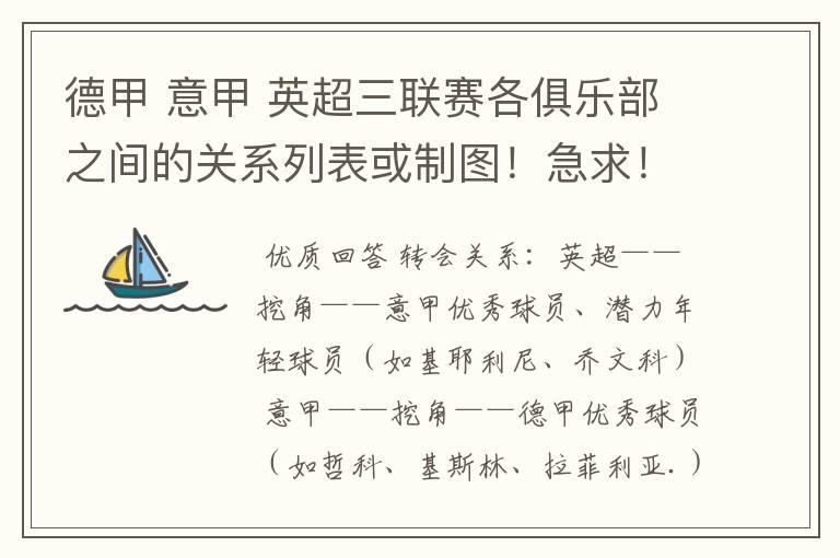 德甲 意甲 英超三联赛各俱乐部之间的关系列表或制图!急求!