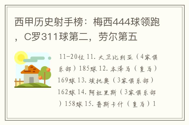 西甲历史射手榜:梅西444球领跑,C罗311球第二,劳尔第五