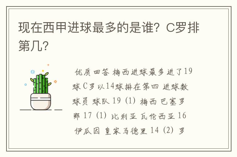 现在西甲进球最多的是谁?C罗排第几?