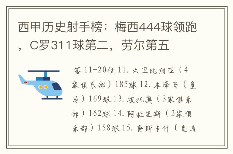 西甲历史射手榜:梅西444球领跑,C罗311球第二,劳尔第五