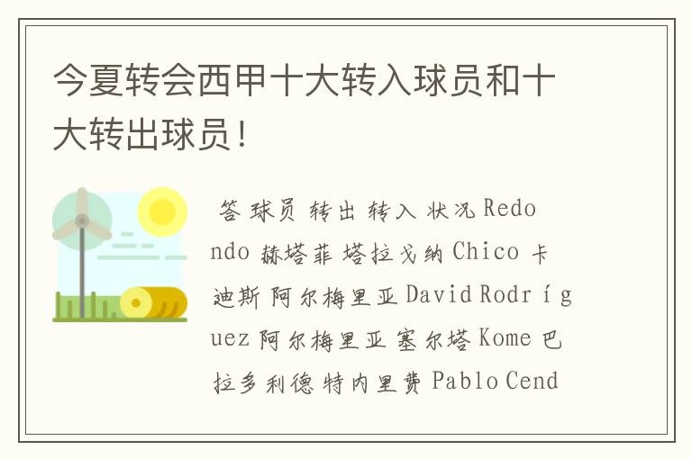 今夏转会西甲十大转入球员和十大转出球员!