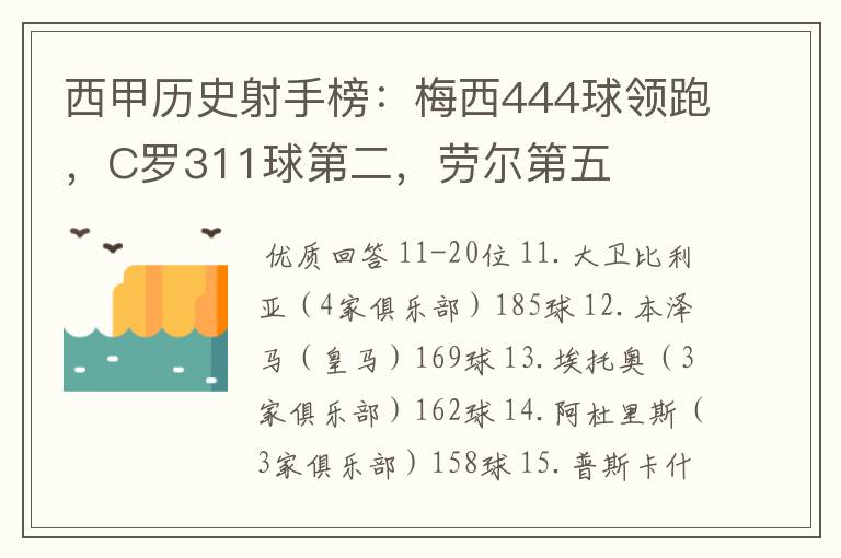 西甲历史射手榜:梅西444球领跑,C罗311球第二,劳尔第五