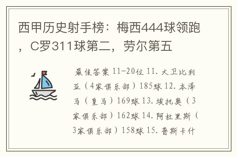 西甲历史射手榜:梅西444球领跑,C罗311球第二,劳尔第五
