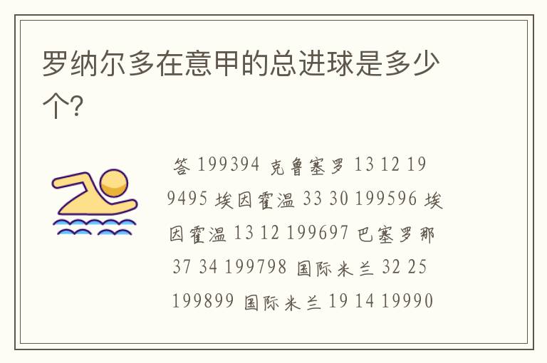 罗纳尔多在意甲的总进球是多少个?