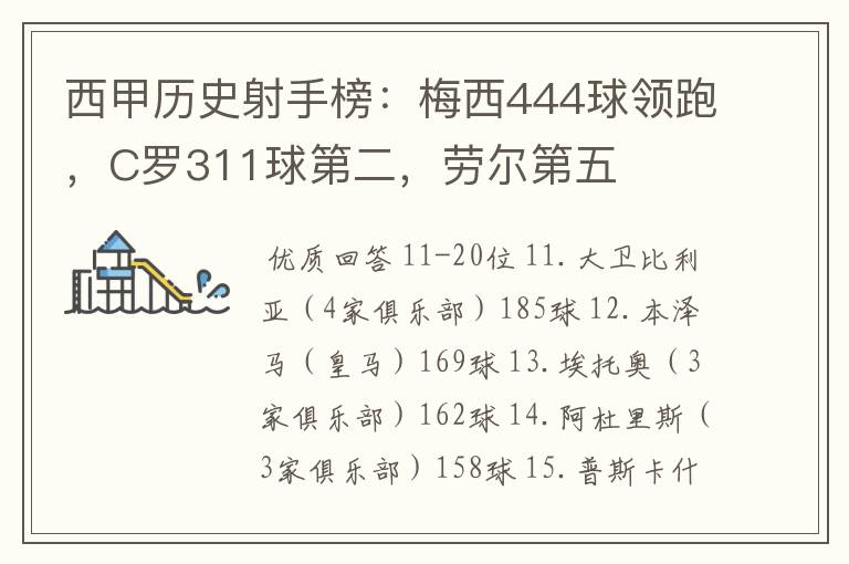 西甲历史射手榜:梅西444球领跑,C罗311球第二,劳尔第五