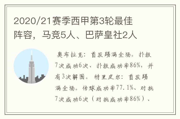2020/21赛季西甲第3轮最佳阵容,马竞5人、巴萨皇社2人