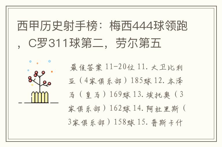 西甲历史射手榜:梅西444球领跑,C罗311球第二,劳尔第五